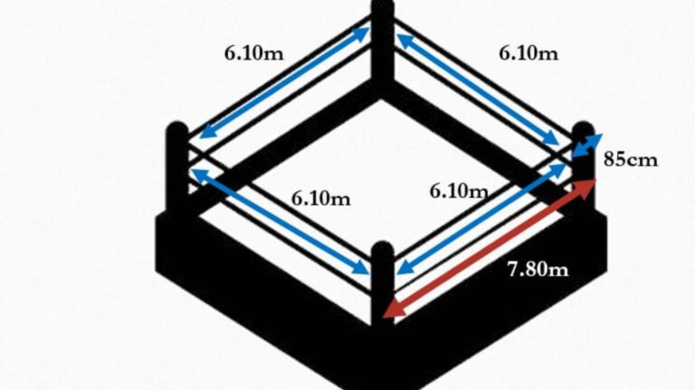 Boxing Ring Specifications?