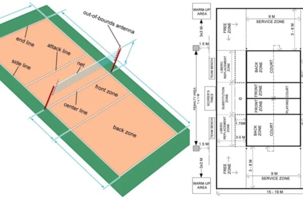 Sand Volleyball Court Dimensions: A Complete Guide