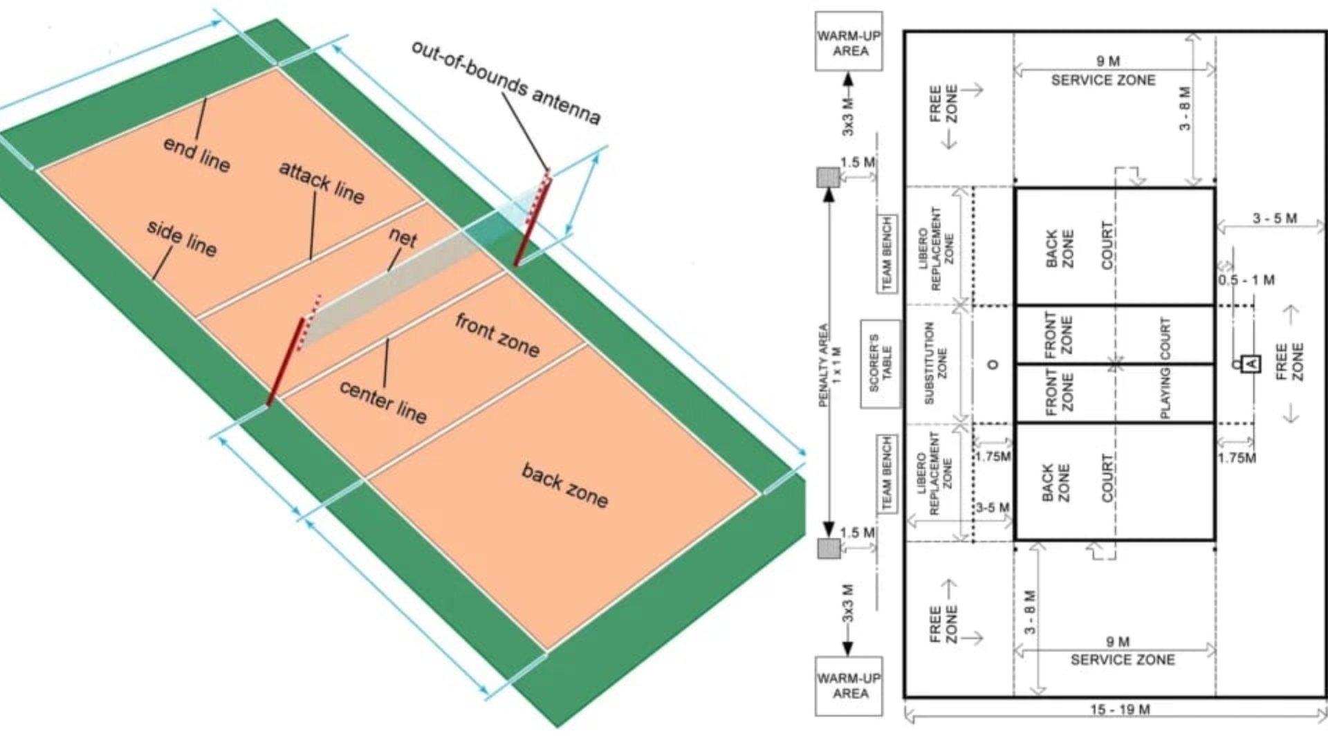 Sand Volleyball Court Dimensions: A Complete Guide